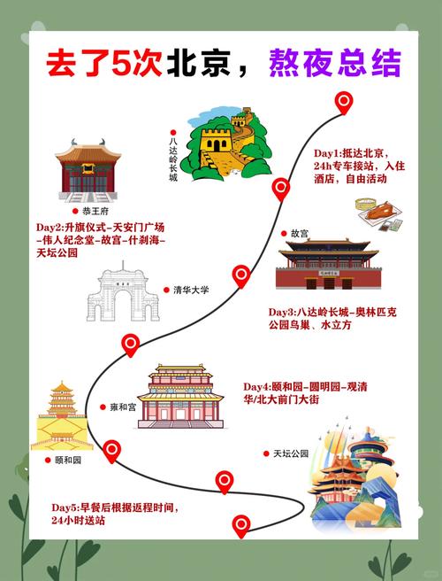 北京旅游攻略5天自由行