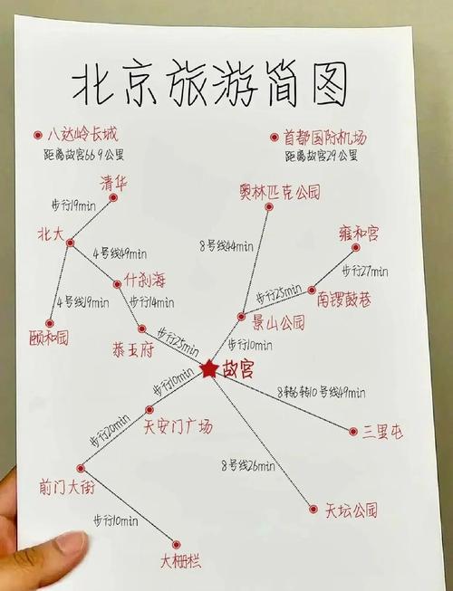 北京旅游攻略5天自由行