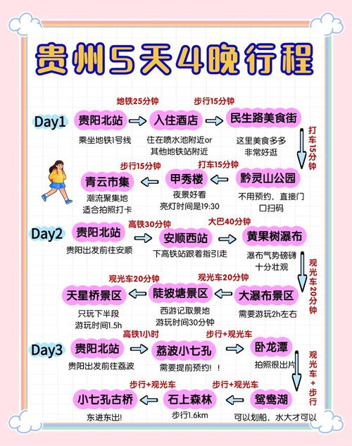 贵州旅游5天自由行攻略