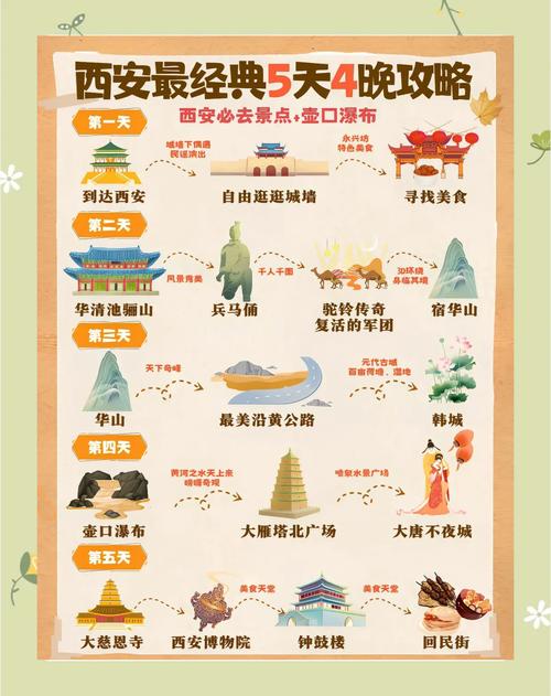 西安攻略旅游自由行5天