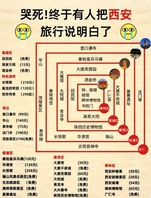 西安攻略旅游自由行5天