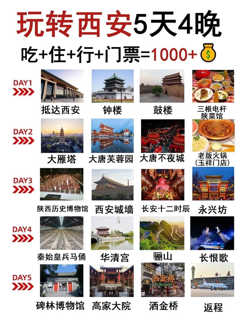 西安五天四晚自由行攻略