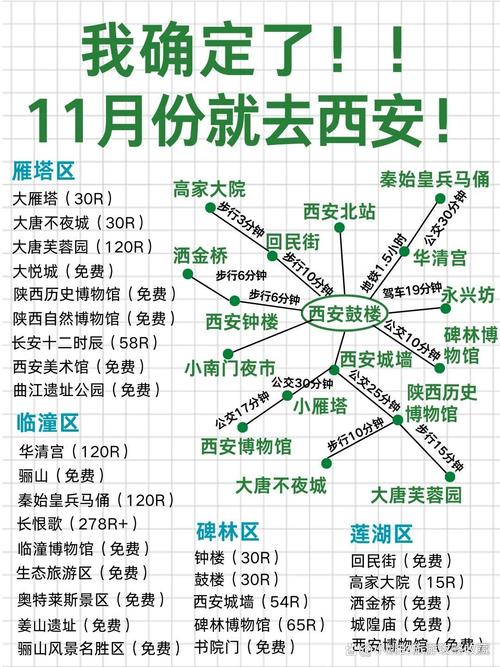 西安五天四晚自由行攻略