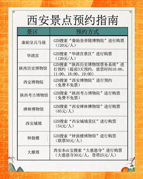 西安五天四晚自由行攻略