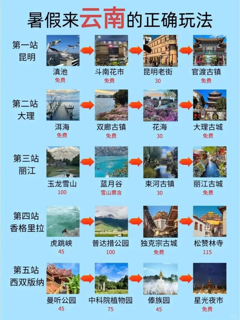 2人云南旅游攻略及花费