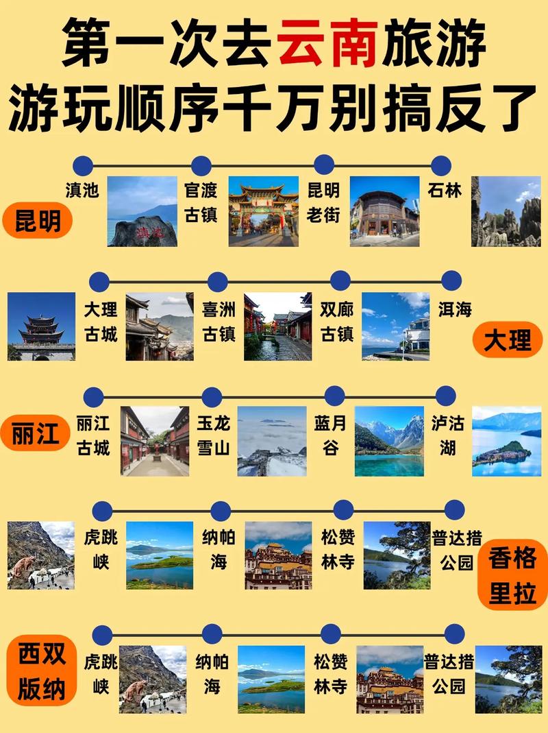 2人云南旅游攻略及花费