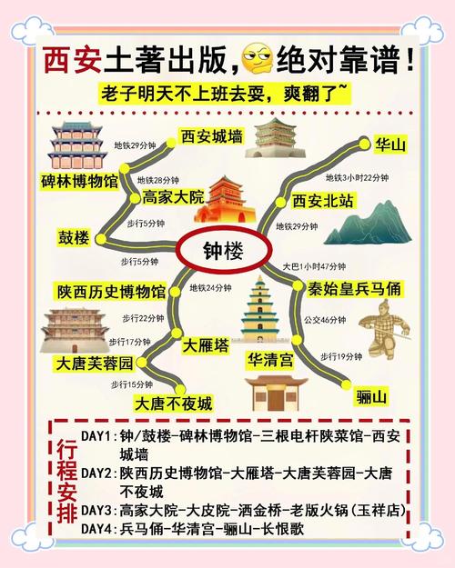 西安旅游攻略4天自由行