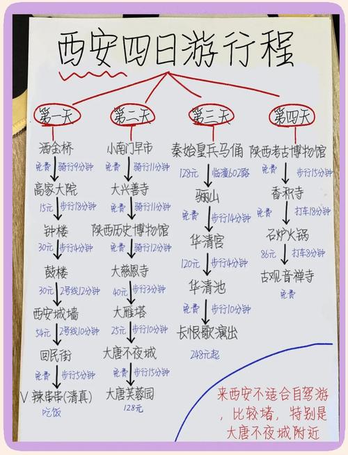 西安旅游攻略4天自由行