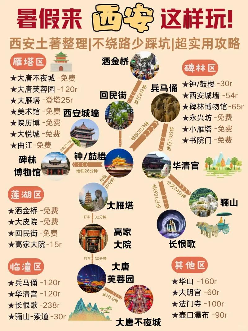 西安旅游攻略4天自由行