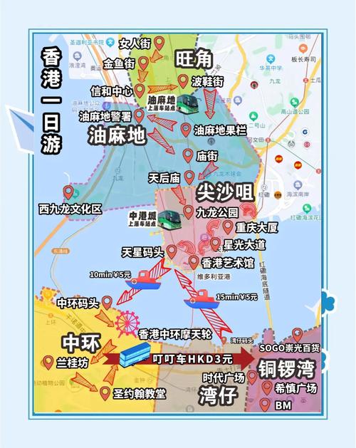 2025香港一日游攻略