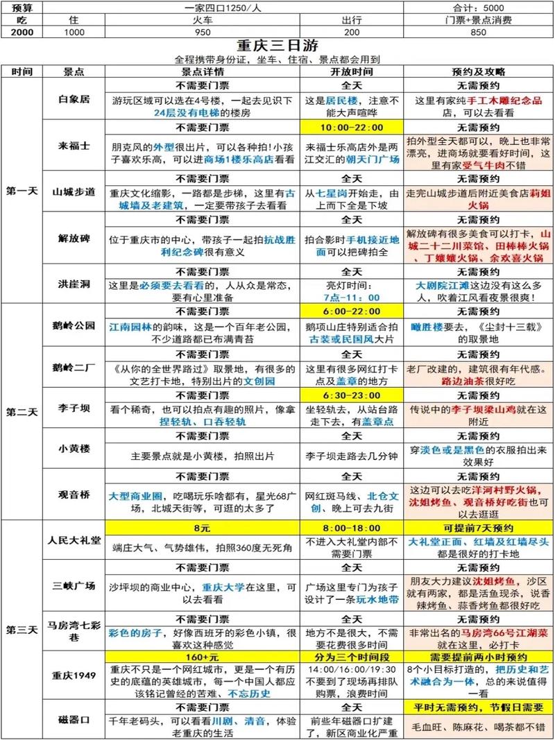 旅游攻略模板excel