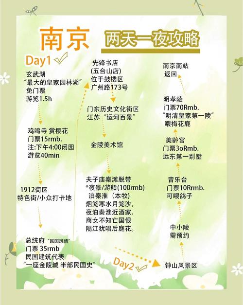 南京一日游最佳路线攻略