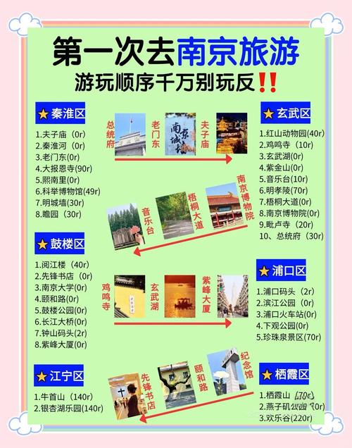 南京一日游最佳路线攻略