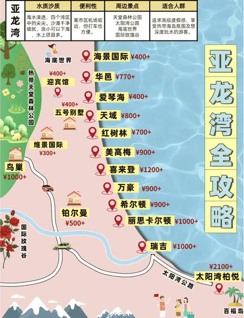 大亚湾旅游景点门票多少钱