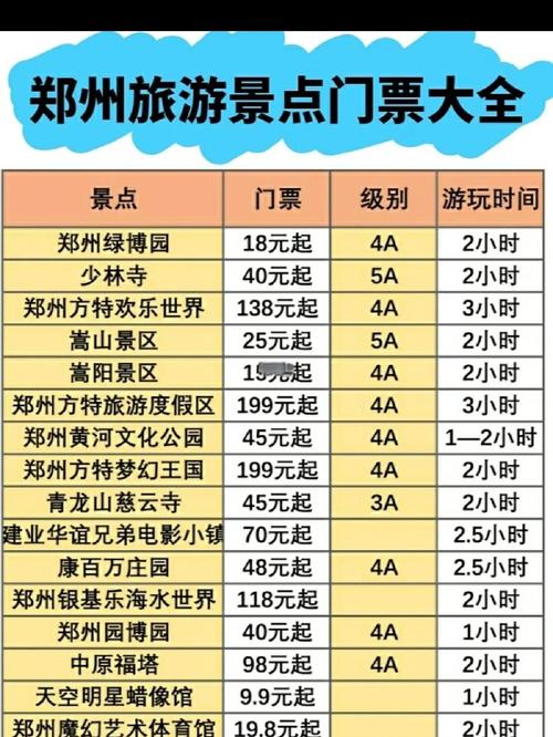 郑州周边旅游景点大全排名