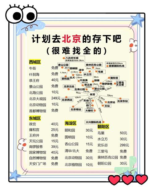 北京五天四晚自由行攻略