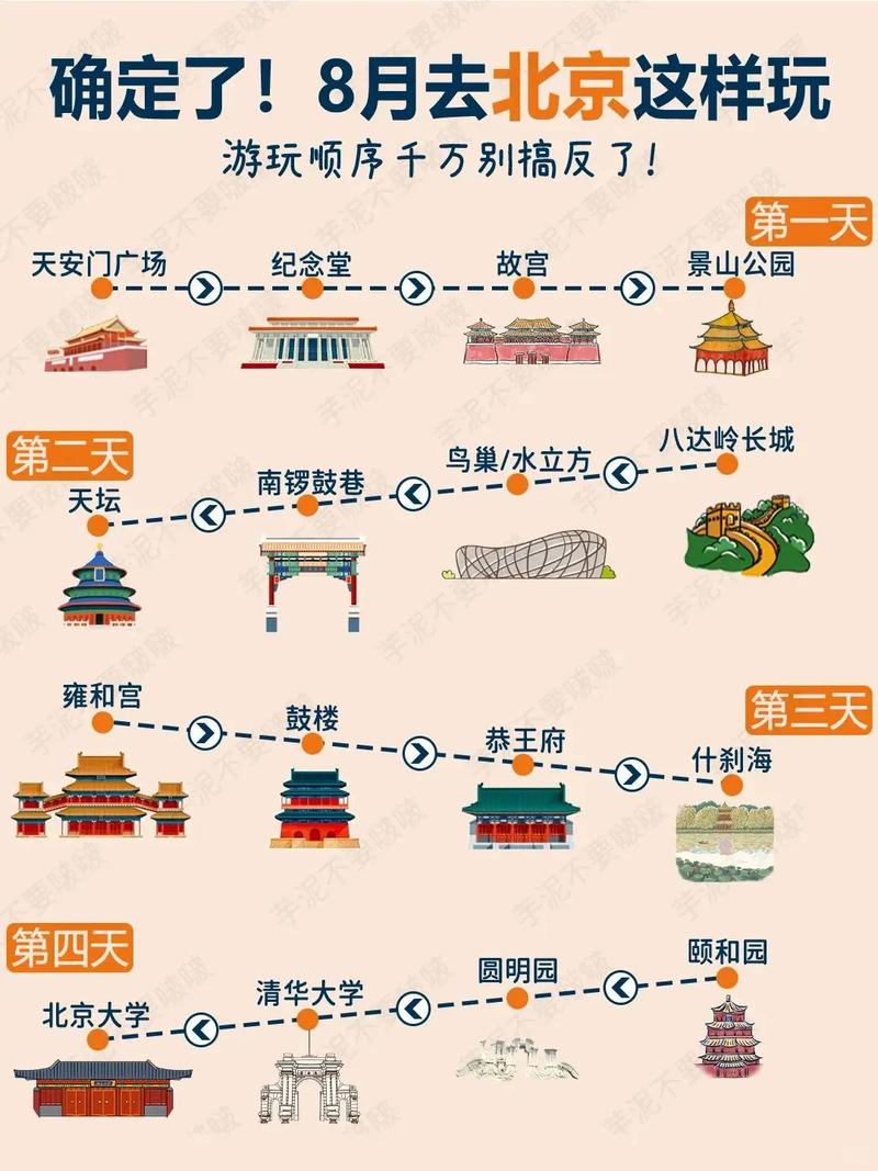 北京五天四晚自由行攻略