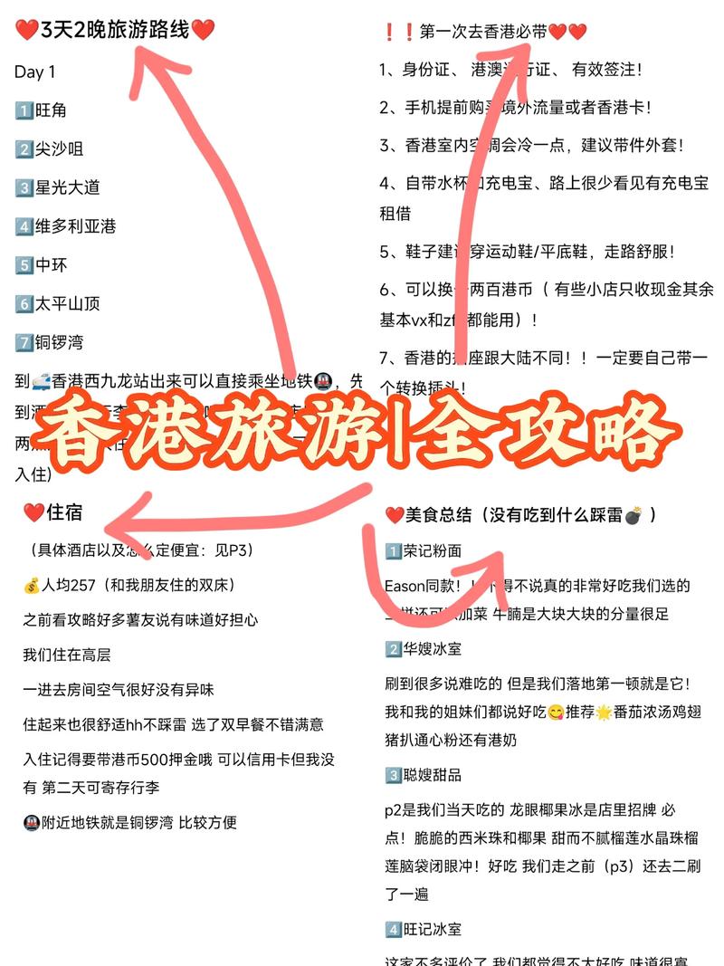 香港自由行攻略2025