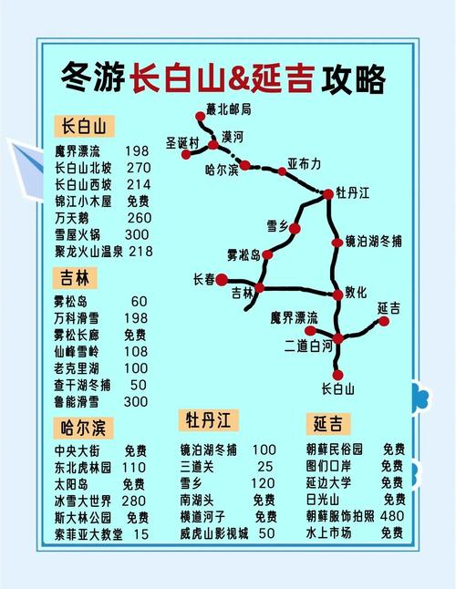 长春长白山延吉旅游攻略