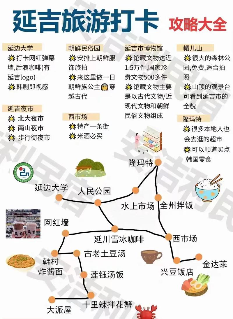 长春长白山延吉旅游攻略