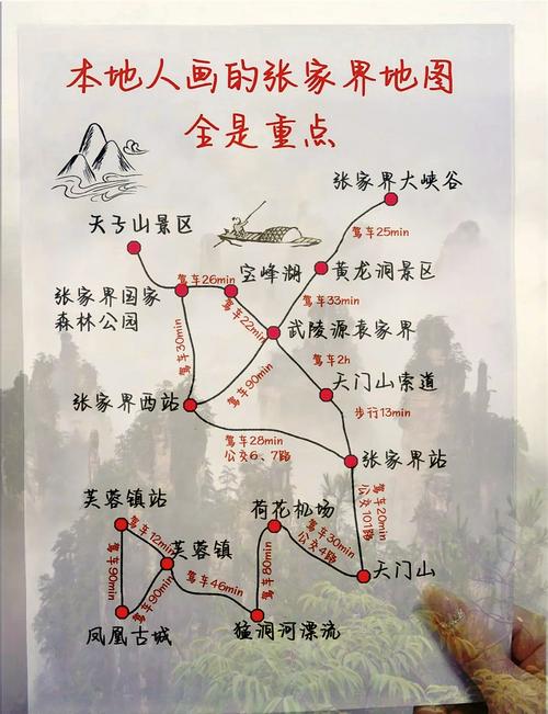张家界森林公园旅游攻略