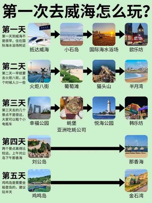 威海旅游攻略自助游攻略