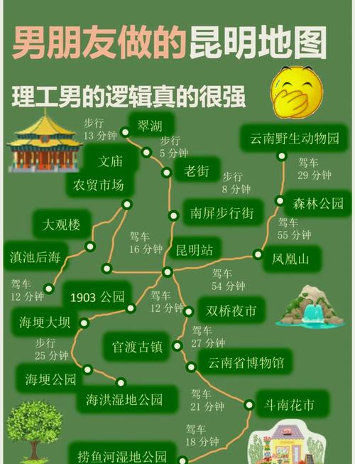 昆明旅游攻略一日游路线