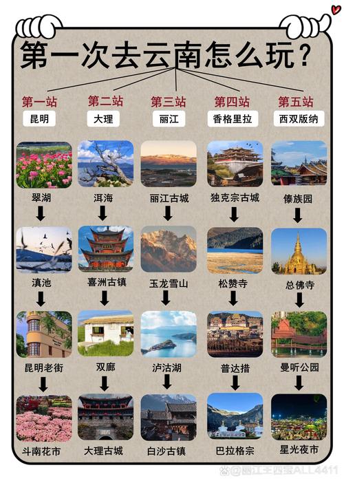 昆明旅游攻略一日游路线