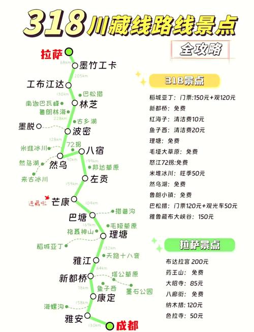 318川藏线自驾游攻略