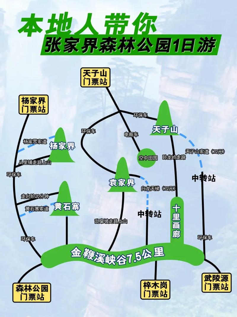 张家界国家森林公园攻略