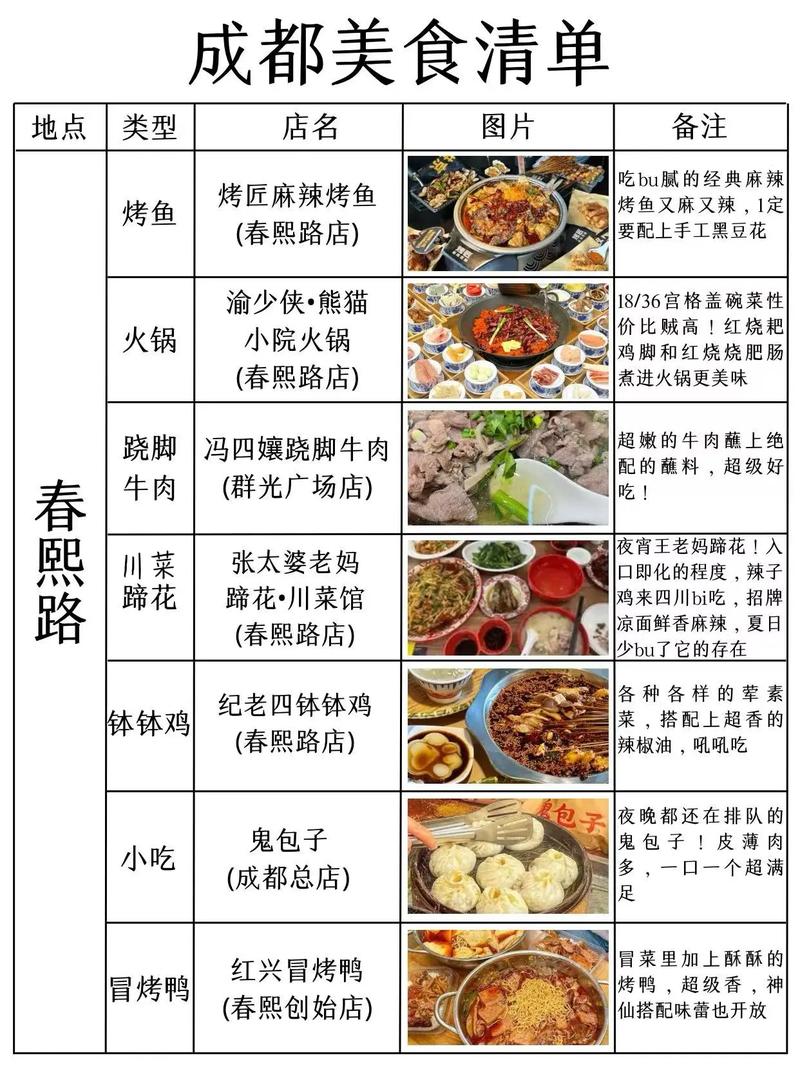 天天向上成都美食汇总