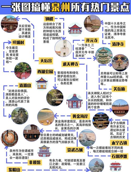 泉州旅游攻略自由行攻略