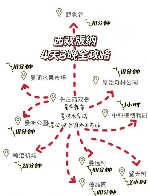 西双版纳攻略自助游攻略