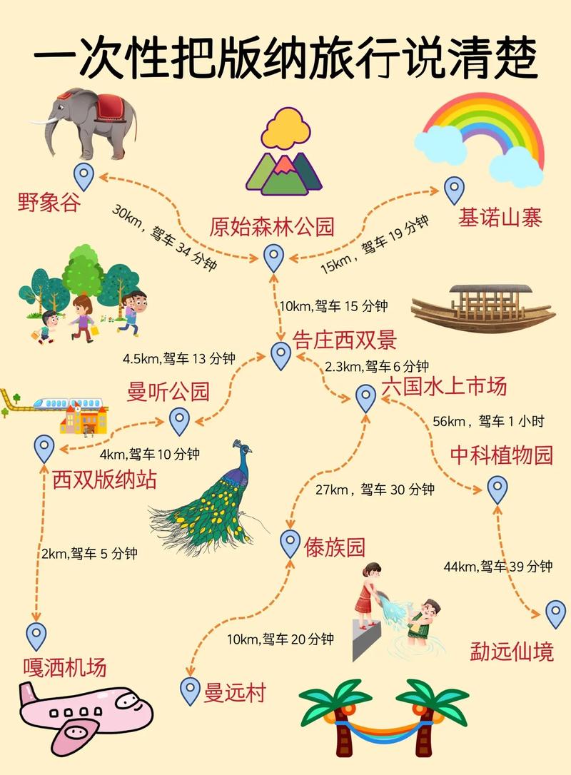 西双版纳攻略自助游攻略