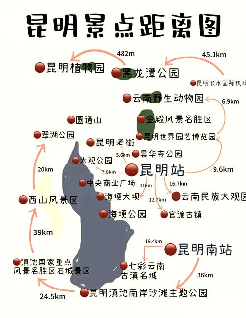 昆明旅游攻略自由行攻略