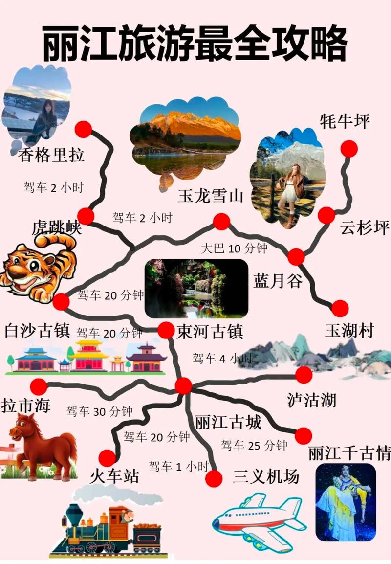 丽江旅游攻略自由行攻略