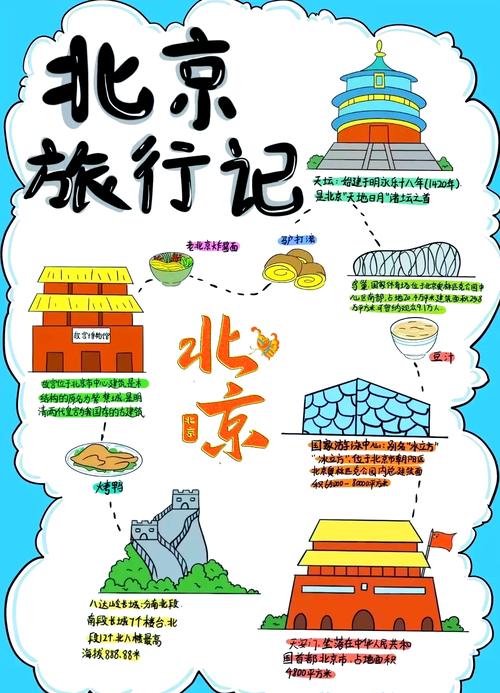 北京旅游攻略自由行攻略