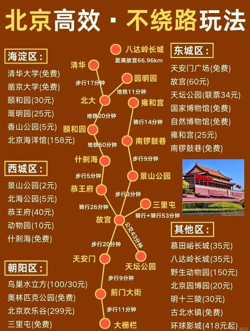 北京旅游攻略自由行攻略