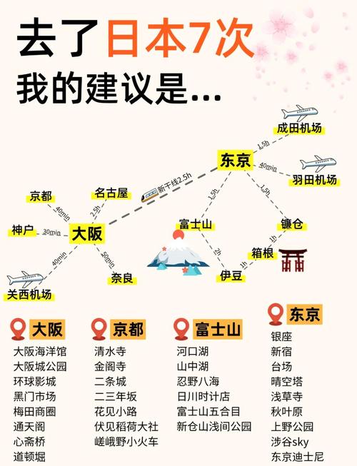 日本旅游攻略自由行攻略