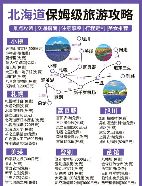 日本旅游攻略自由行攻略