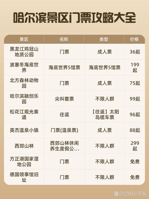 哈尔滨旅游景点大全及门票