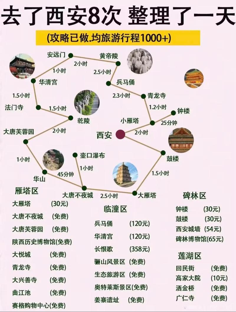 西安旅游攻略5天自由行