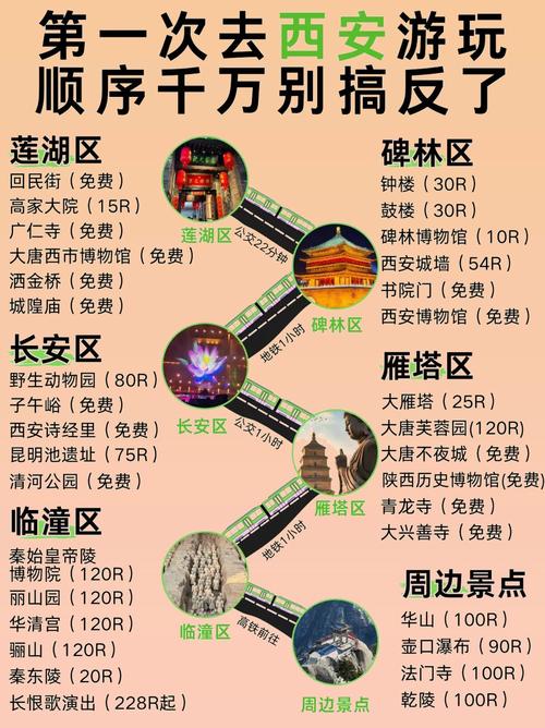 西安旅游攻略5天自由行