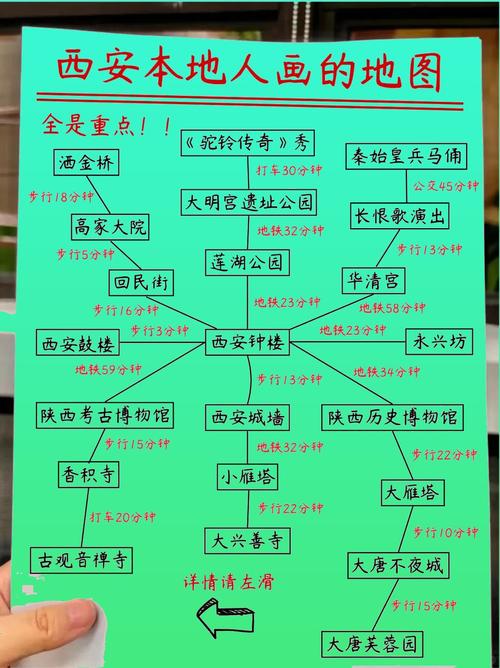 西安旅游攻略5天自由行