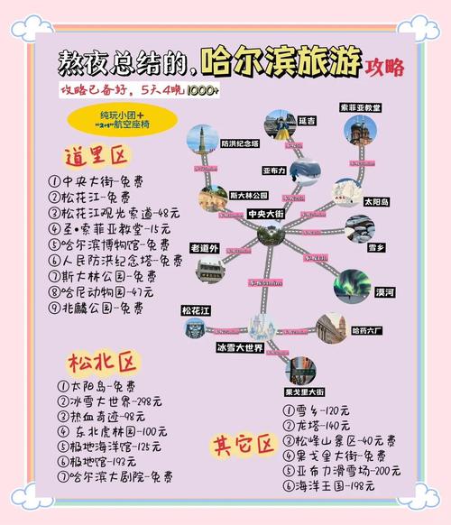 12月去哈尔滨穿衣攻略