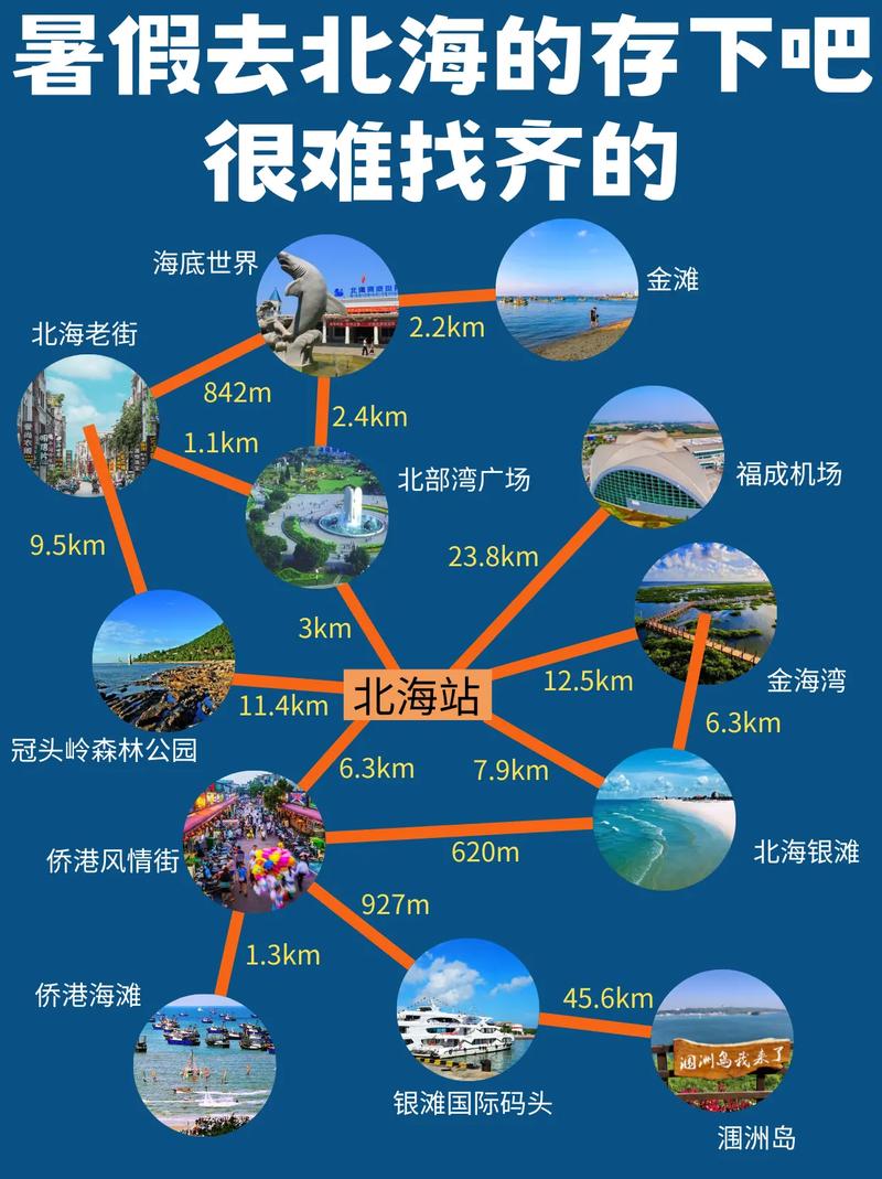 北海3天自由行旅游攻略