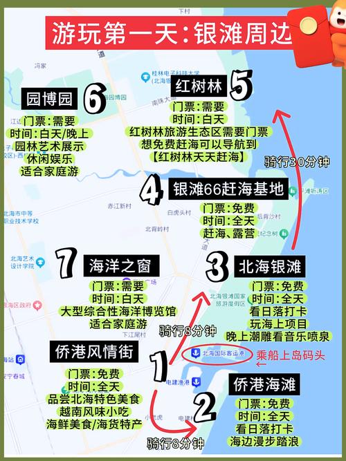 北海3天自由行旅游攻略