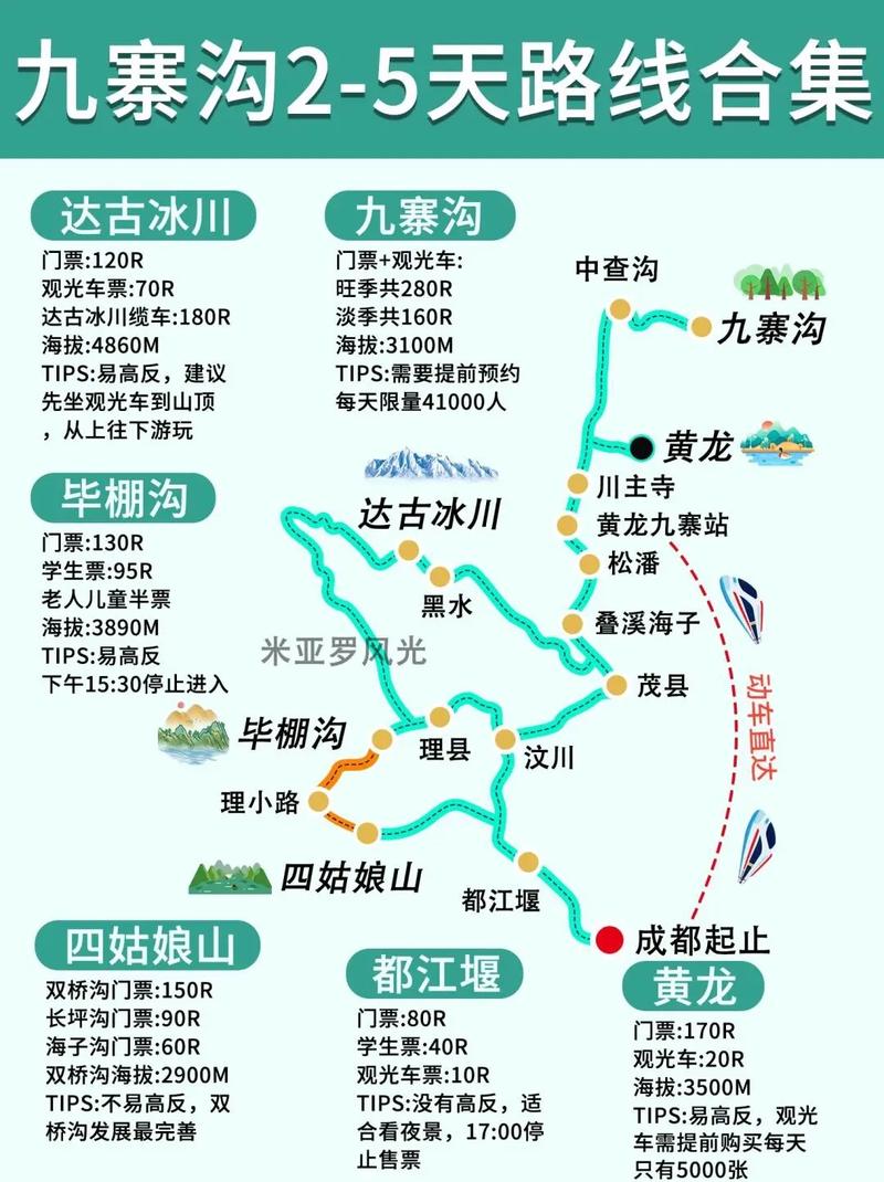 九寨沟旅游攻略2025