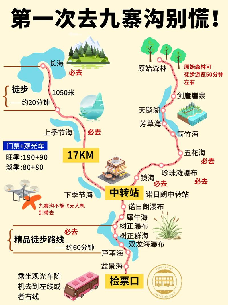 九寨沟旅游攻略2025