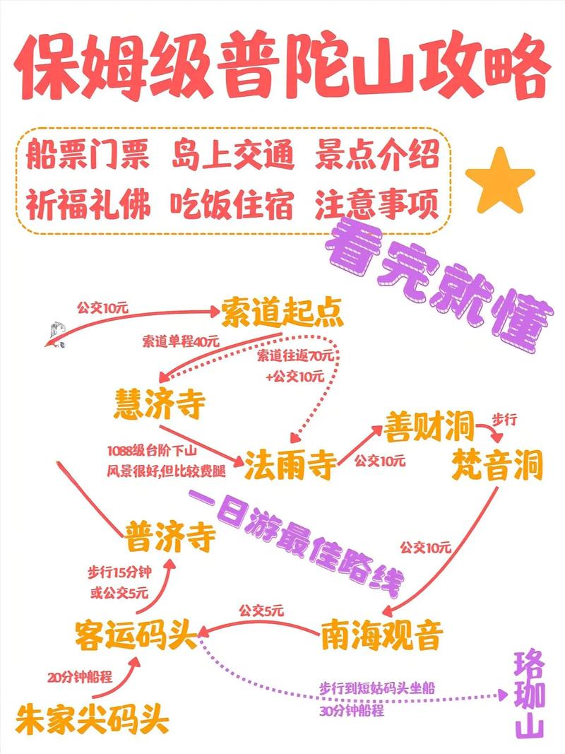 苏州到普陀山自驾游攻略